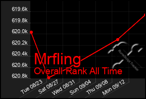 Total Graph of Mrfling