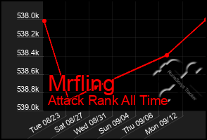 Total Graph of Mrfling