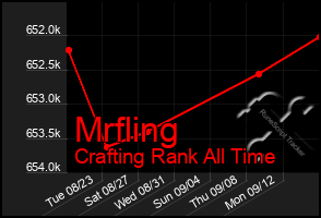 Total Graph of Mrfling