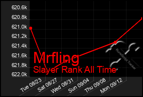 Total Graph of Mrfling