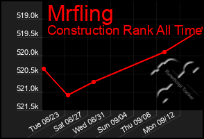 Total Graph of Mrfling