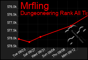 Total Graph of Mrfling