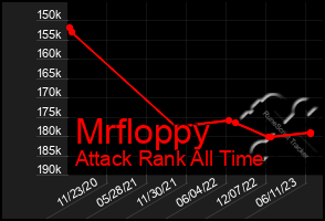 Total Graph of Mrfloppy
