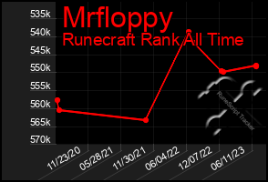 Total Graph of Mrfloppy