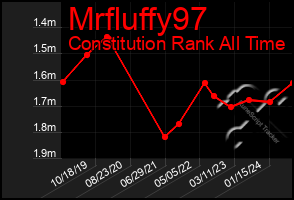 Total Graph of Mrfluffy97