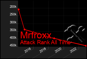 Total Graph of Mrfroxx