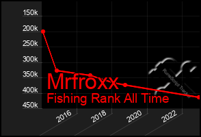 Total Graph of Mrfroxx