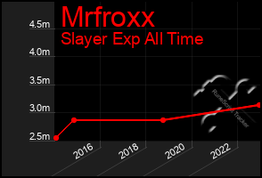 Total Graph of Mrfroxx