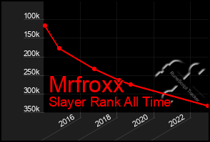 Total Graph of Mrfroxx