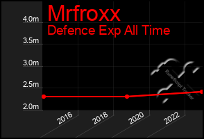 Total Graph of Mrfroxx