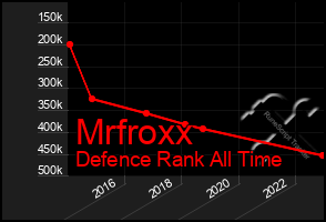 Total Graph of Mrfroxx