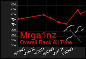 Total Graph of Mrga1nz