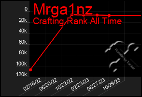 Total Graph of Mrga1nz