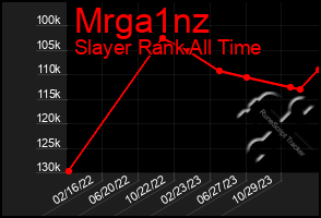 Total Graph of Mrga1nz