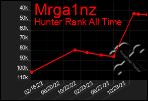 Total Graph of Mrga1nz