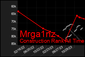 Total Graph of Mrga1nz