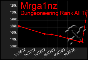 Total Graph of Mrga1nz