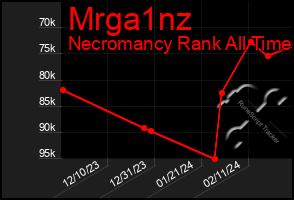 Total Graph of Mrga1nz