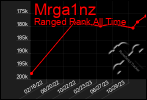 Total Graph of Mrga1nz