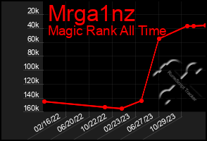 Total Graph of Mrga1nz