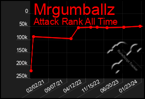 Total Graph of Mrgumballz