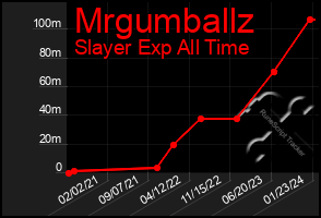 Total Graph of Mrgumballz