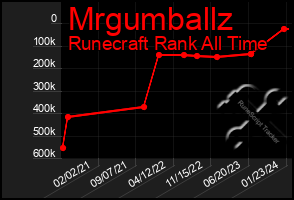 Total Graph of Mrgumballz