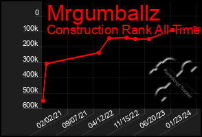 Total Graph of Mrgumballz