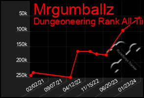 Total Graph of Mrgumballz