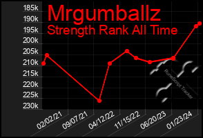 Total Graph of Mrgumballz