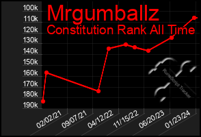 Total Graph of Mrgumballz