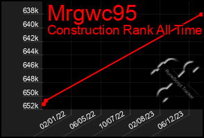 Total Graph of Mrgwc95