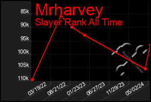 Total Graph of Mrharvey