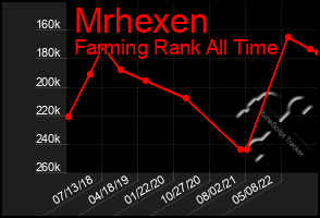 Total Graph of Mrhexen