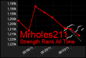Total Graph of Mrholes211