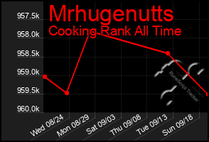 Total Graph of Mrhugenutts