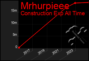 Total Graph of Mrhurpieee