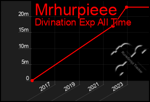 Total Graph of Mrhurpieee