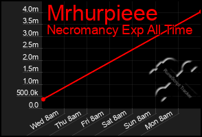 Total Graph of Mrhurpieee