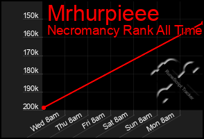 Total Graph of Mrhurpieee