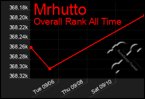 Total Graph of Mrhutto