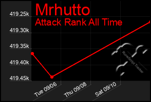 Total Graph of Mrhutto