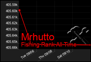 Total Graph of Mrhutto