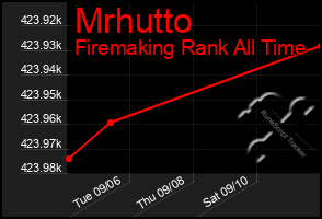 Total Graph of Mrhutto