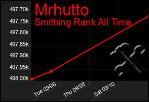 Total Graph of Mrhutto