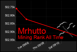 Total Graph of Mrhutto