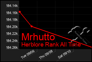 Total Graph of Mrhutto