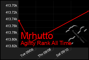 Total Graph of Mrhutto