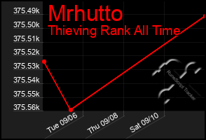 Total Graph of Mrhutto