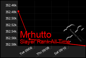 Total Graph of Mrhutto